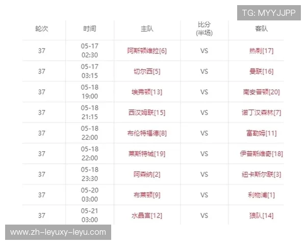 英超球队获得的欧冠参赛名额及资格争夺机制详解